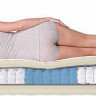 Матрас DREAMLINE PRIME SMART ZONE